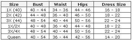 Plus Size Lingerie - Size Chart