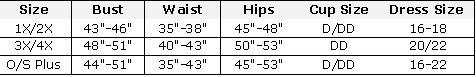 Full Figure Lingerie - Size Chart