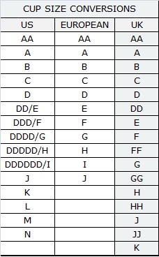 Size Chart for Large Size Bra by Goddess, Full Figure Bras