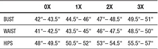 Making it Big Size Chart in 0X, 1X, 2X, 3X