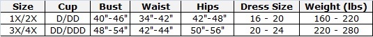 Size Chart - Plus Sizes