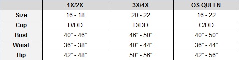 Plus Size Lingerie Size Chart for Seven 'Til Midnight Crotchless Panties for Full Figures