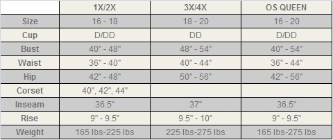 Plus Size Lingerie - Size Chart for Dreamgirl