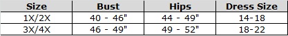 Plus Size Lingerie - Size Chart