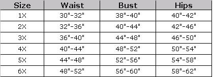 Plus Size Corset - Size Chart