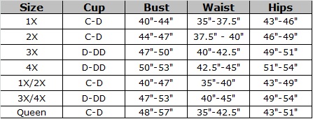 Plus Size Lingerie Size Chart for Oh La La Cheri