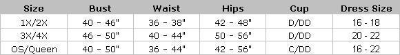 Size Chart for Seven Til Midnight's Plus Size Lingerie